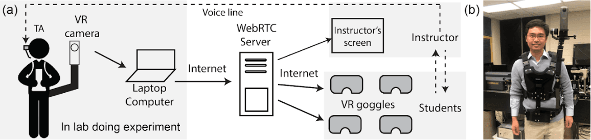 VR Educational Tool System Diagram